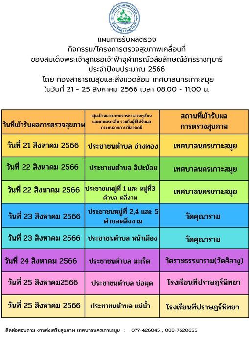 Mobile Health Screening Project: Agricultural Health Checkups for Koh Samui Farmers
