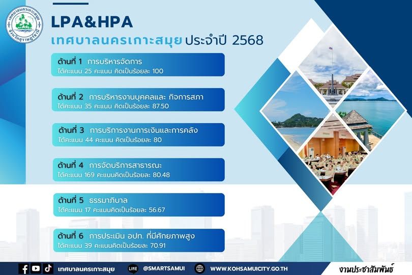 Local Administrative Organization Efficiency and High Potential Assessment 2025: Koh Samui City Municipality Results