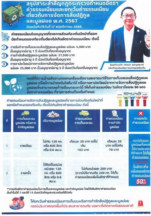 Koh Samui City Municipality Implements New Waste Management Fee Regulation