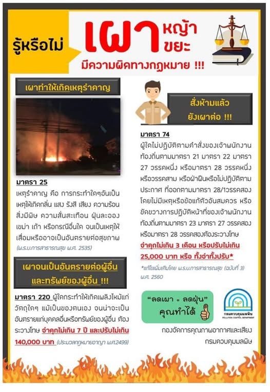 Burning Grass and Garbage: Legal Risks and Environmental Impact in Samui
