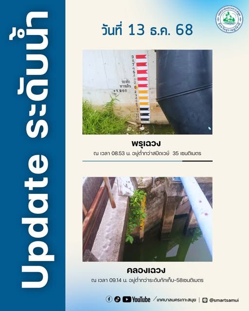 Water Level Report for Koh Samui - 13 December 2025