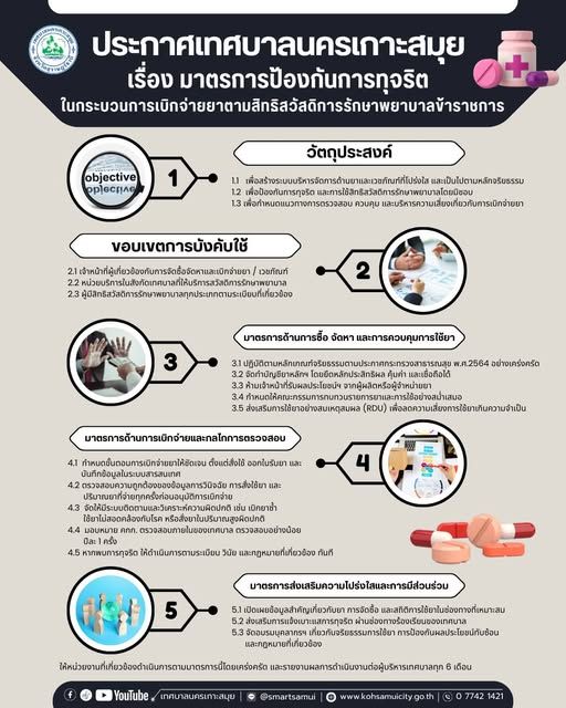 Measures for Preventing Corruption in Drug Disbursement Under Civil Servant Welfare Rights: Koh Samui Municipality